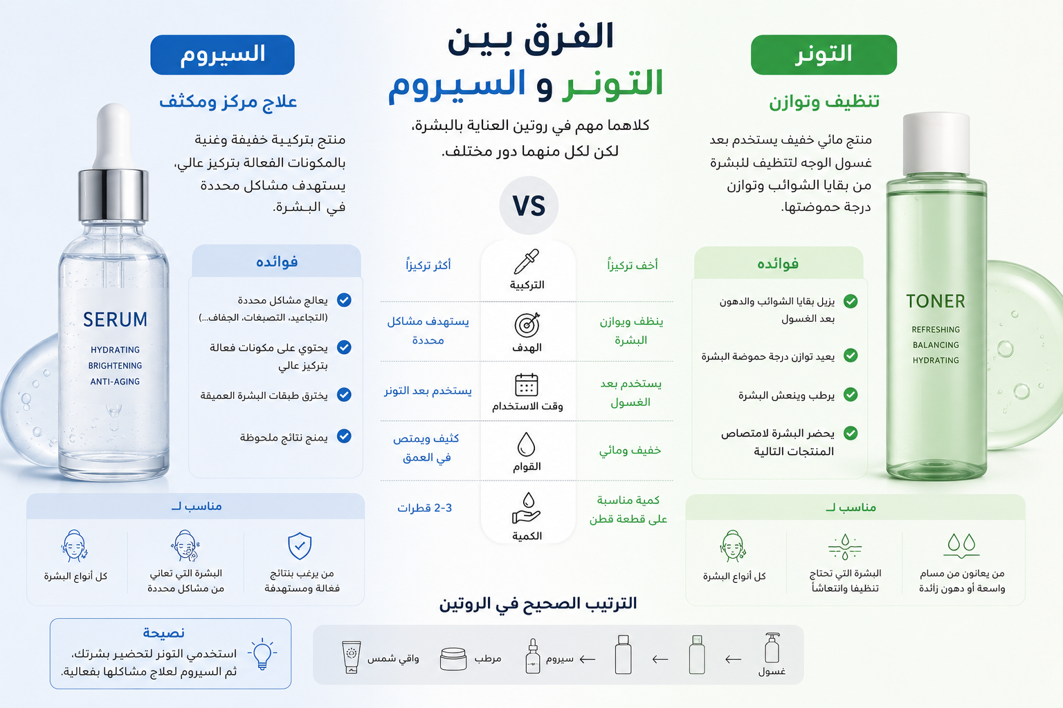 الفرق بين التونر و السيروم